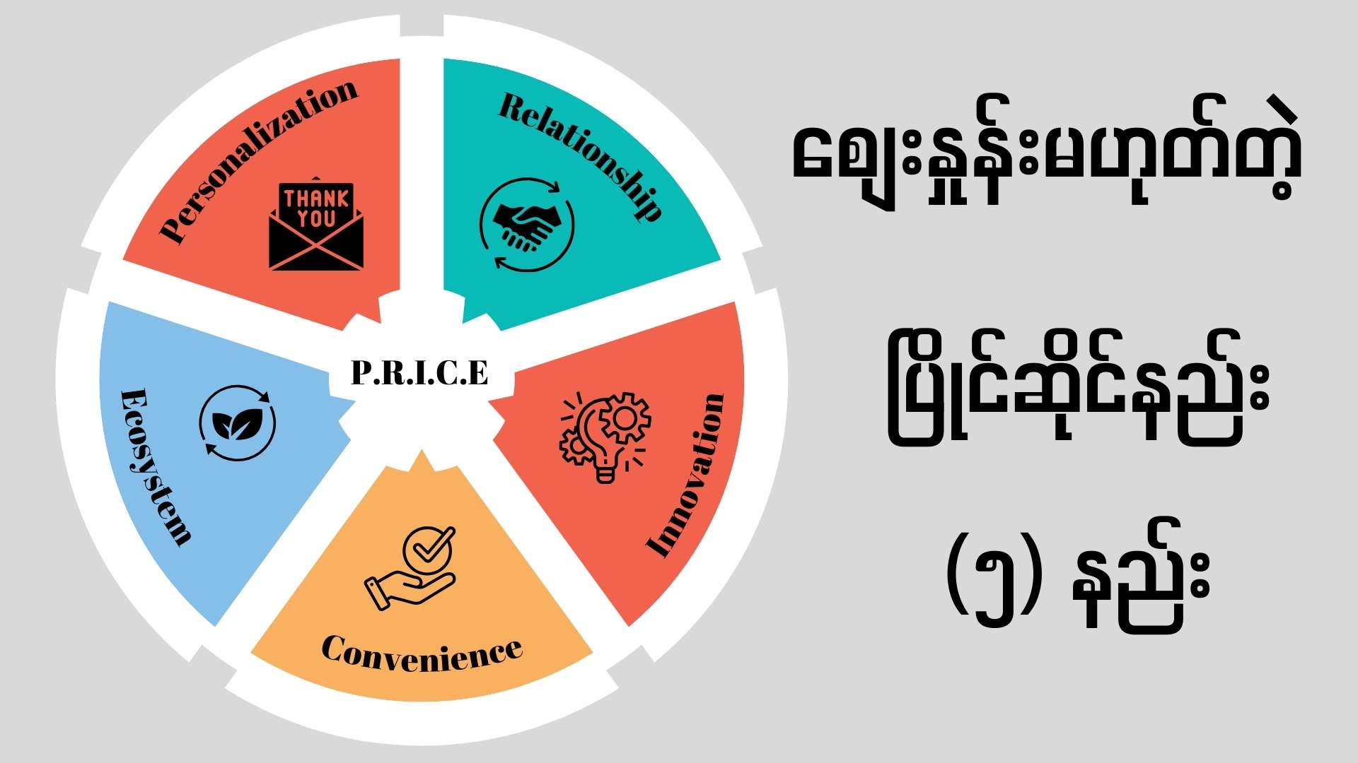 စျေးနှုန်းနဲ့မပြိုင်ဘယ်လိုနိုင်?