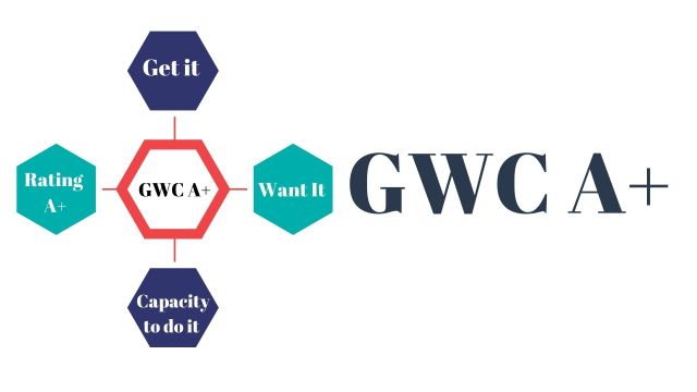 GWCA+