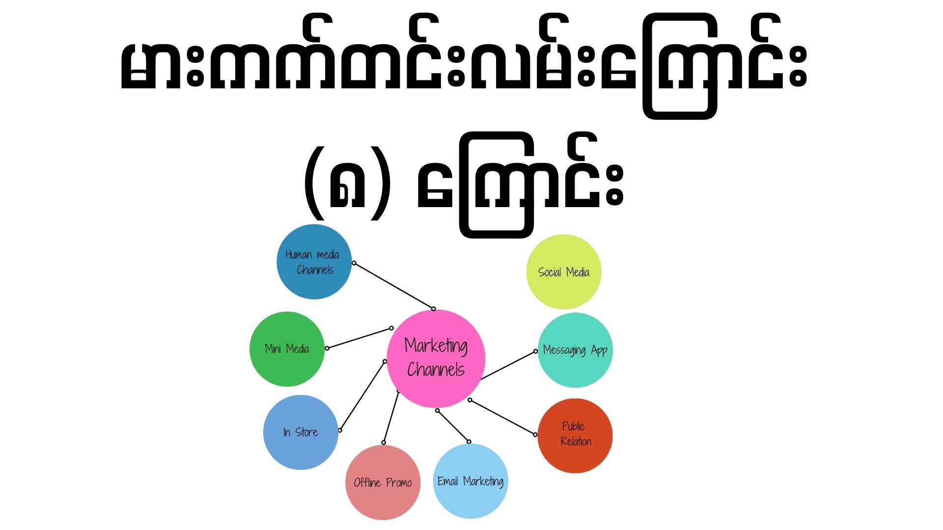 မားကက်တင်း လမ်းကြောင်း (၈)ကြောင်း